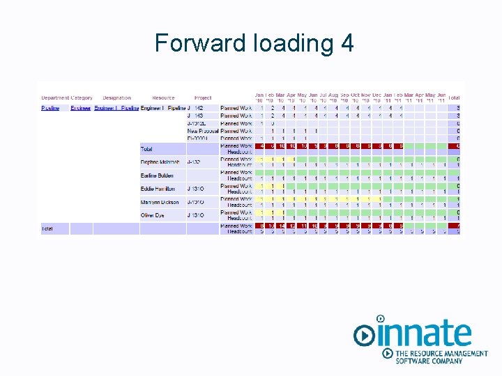 Forward loading 4 