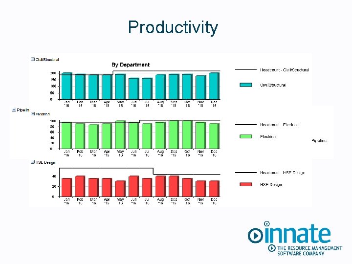 Productivity 
