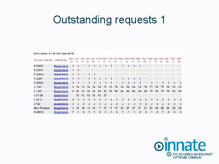 Outstanding requests 1 