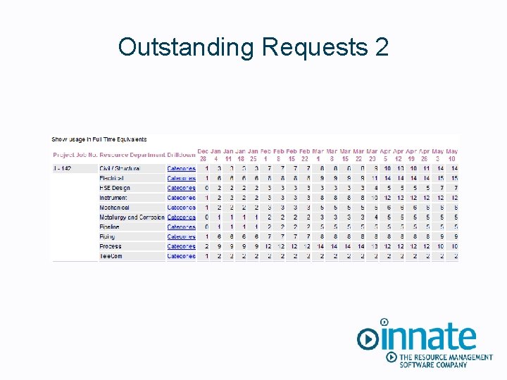 Outstanding Requests 2 