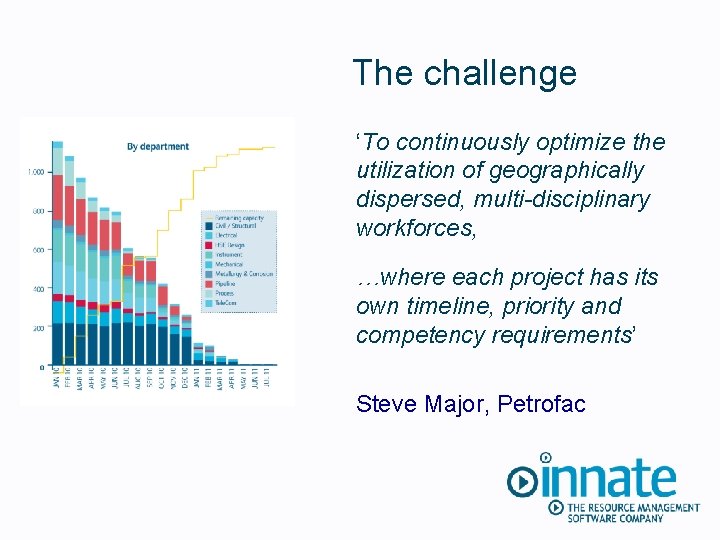 The challenge ‘To continuously optimize the utilization of geographically dispersed, multi-disciplinary workforces, …where each