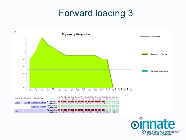 Forward loading 3 