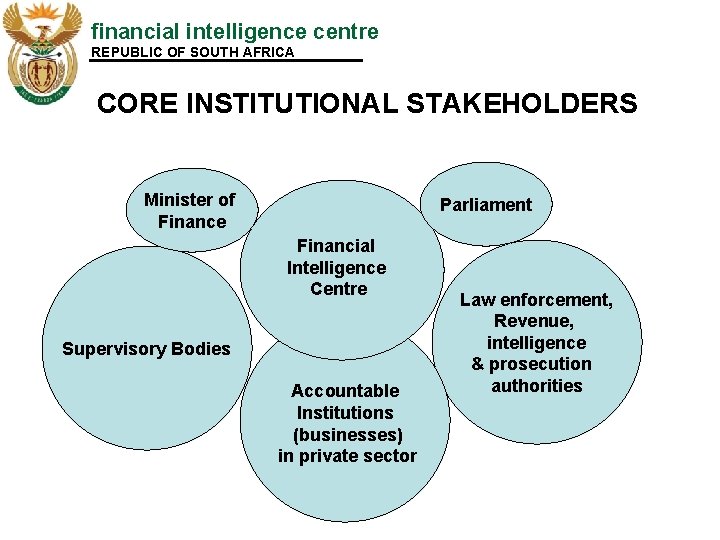 financial intelligence centre REPUBLIC OF SOUTH AFRICA CORE INSTITUTIONAL STAKEHOLDERS Minister of Finance Parliament