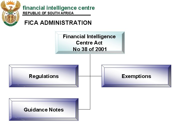 financial intelligence centre REPUBLIC OF SOUTH AFRICA FICA ADMINISTRATION Financial Intelligence Centre Act No