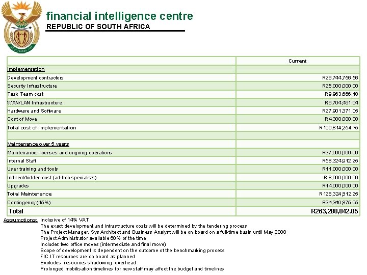 financial intelligence centre REPUBLIC OF SOUTH AFRICA Current Implementation Development contractors R 26, 744,
