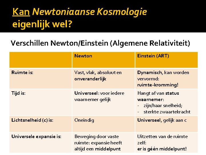 Kan Newtoniaanse Kosmologie eigenlijk wel? Verschillen Newton/Einstein (Algemene Relativiteit) Newton Einstein (ART) Ruimte is: