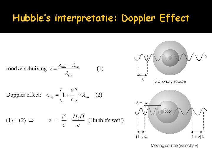 Hubble’s interpretatie: Doppler Effect 