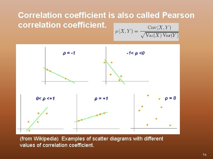 Correlation coefficient is also called Pearson correlation coefficient. (from Wikipedia) Examples of scatter diagrams