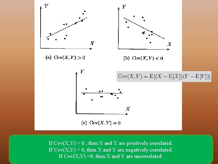 If Cov(X, Y) > 0 , then X and Y are positively correlated. If