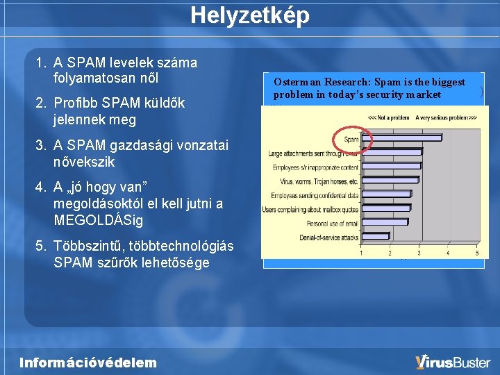 Helyzetkép 1. A SPAM levelek száma folyamatosan nől 2. Profibb SPAM küldők jelennek meg