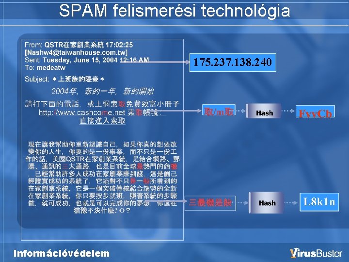 SPAM felismerési technológia 175. 237. 138. 240 Információvédelem 