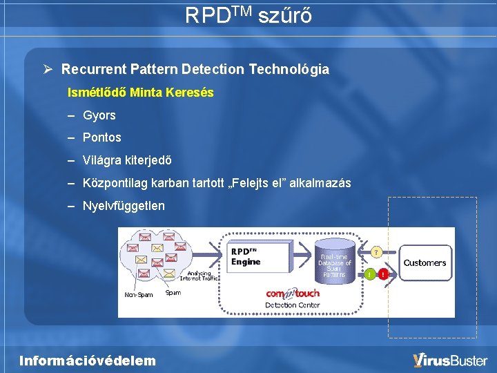 RPDTM szűrő Recurrent Pattern Detection Technológia Ismétlődő Minta Keresés – Gyors – Pontos –