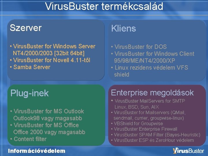 Virus. Buster termékcsalád Szerver Kliens • Virus. Buster for Windows Server NT 4/2000/2003 [32