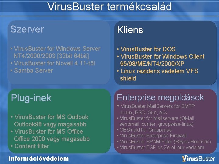 Virus. Buster termékcsalád Szerver Kliens • Virus. Buster for Windows Server NT 4/2000/2003 [32