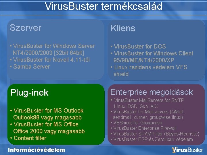 Virus. Buster termékcsalád Szerver Kliens • Virus. Buster for Windows Server NT 4/2000/2003 [32