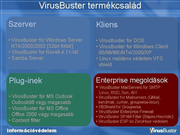 Virus. Buster termékcsalád Szerver Kliens • Virus. Buster for Windows Server NT 4/2000/2003 [32