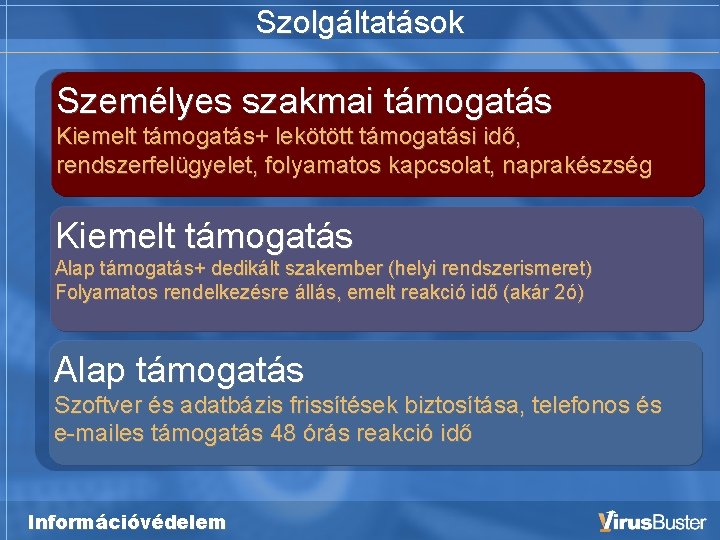 Szolgáltatások Személyes szakmai támogatás Kiemelt támogatás+ lekötött támogatási idő, rendszerfelügyelet, folyamatos kapcsolat, naprakészség Kiemelt