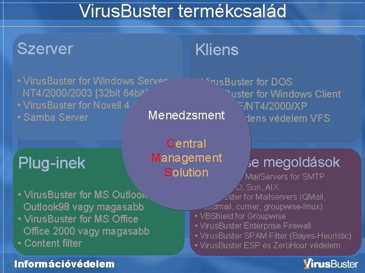 Virus. Buster termékcsalád Szerver Kliens • Virus. Buster for Windows Server • Virus. Buster