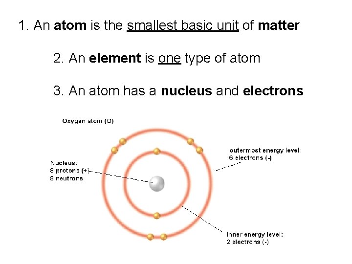 1. An atom is the smallest basic unit of matter 2. An element is