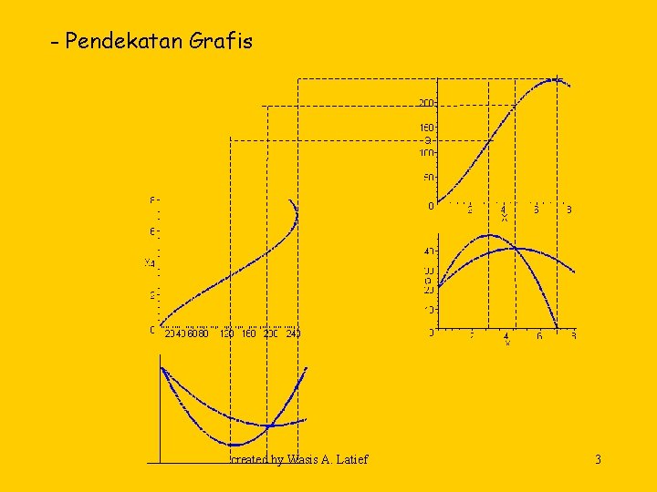 - Pendekatan Grafis created by Wasis A. Latief 3 - Pendekatan Grafis created by Wasis A. Latief 3