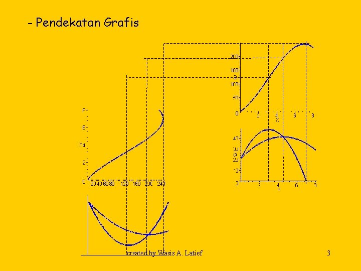 - Pendekatan Grafis created by Wasis A. Latief 3 