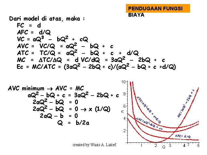 PENDUGAAN FUNGSI BIAYA + 2 b. Q AT 2 a. Q C= + =a.