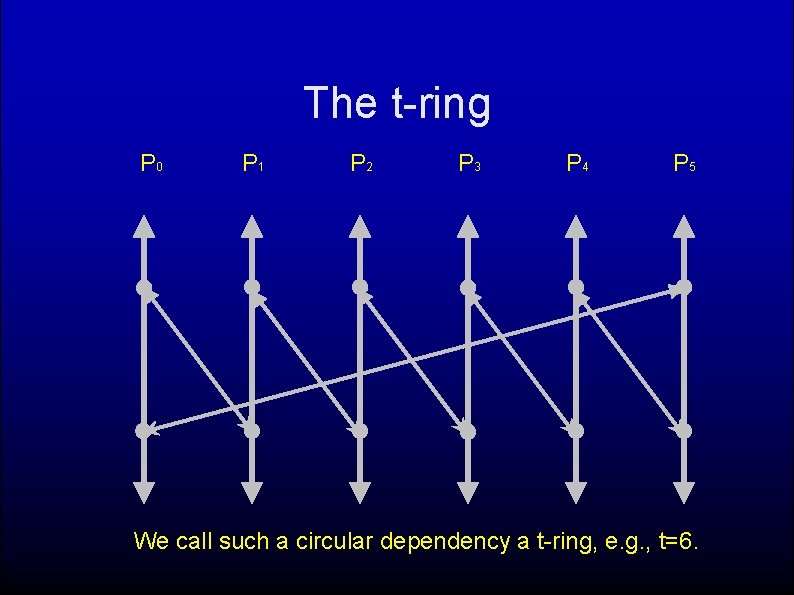 The t-ring P 0 P 1 P 2 P 3 P 4 P 5