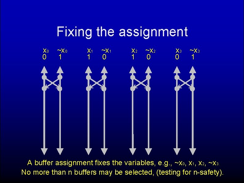 Fixing the assignment x 0 0 ~x 0 1 x 1 1 ~x 1