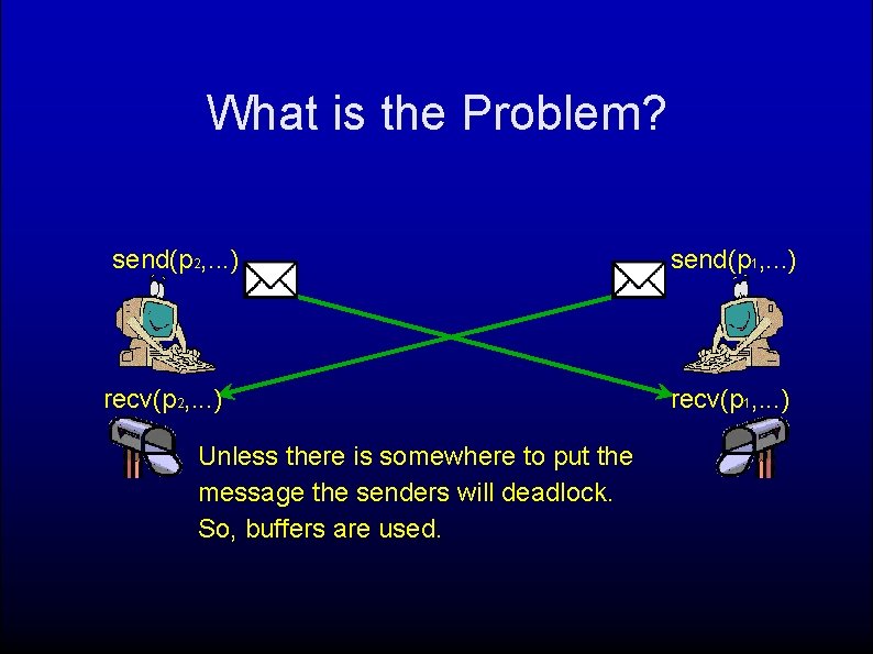 What is the Problem? send(p 2, . . . ) recv(p 2, . .
