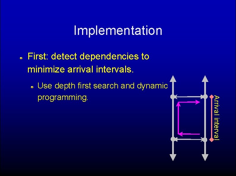 Implementation First: detect dependencies to minimize arrival intervals. Arrival interval Use depth first search