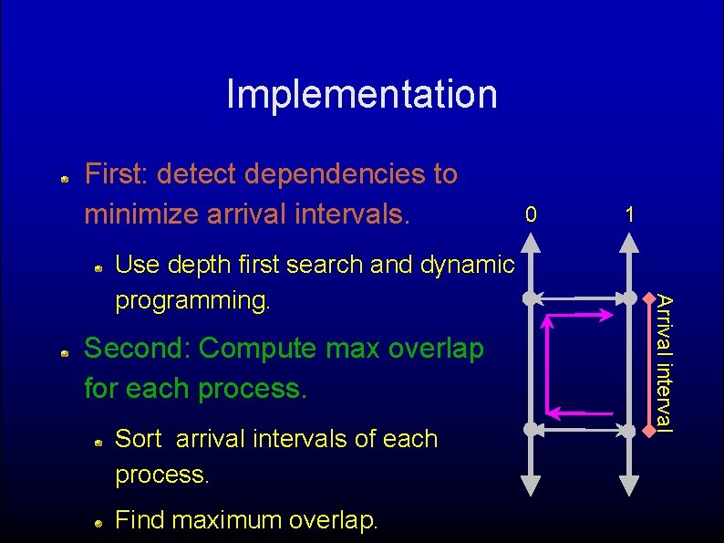 Implementation First: detect dependencies to minimize arrival intervals. Second: Compute max overlap for each