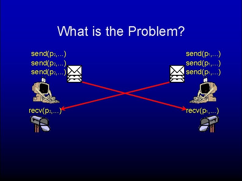 What is the Problem? send(p 2, . . . ) recv(p 2, . .