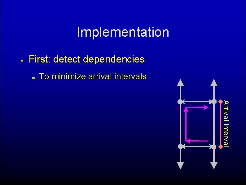Implementation First: detect dependencies To minimize arrival intervals Arrival interval 