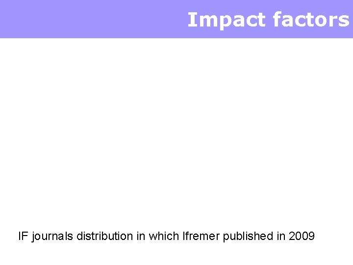 Impact factors IF journals distribution in which Ifremer published in 2009 