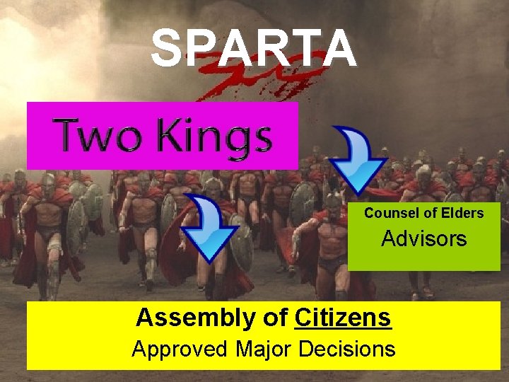 SPARTA Counsel of Elders Advisors Assembly of Citizens Approved Major Decisions 