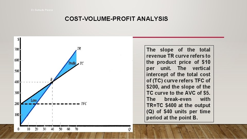 Dr. Sumudu Perera COST-VOLUME-PROFIT ANALYSIS The slope of the total revenue TR curve refers