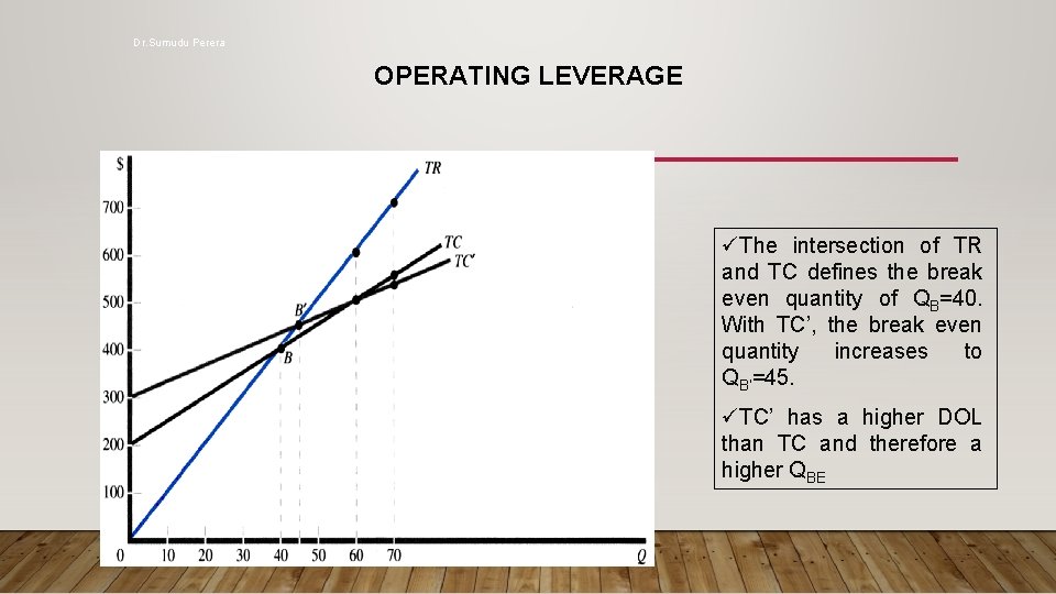 Dr. Sumudu Perera OPERATING LEVERAGE üThe intersection of TR and TC defines the break