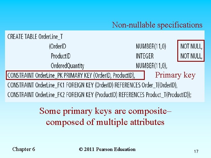 Non-nullable specifications Primary key Some primary keys are composite– composed of multiple attributes Chapter