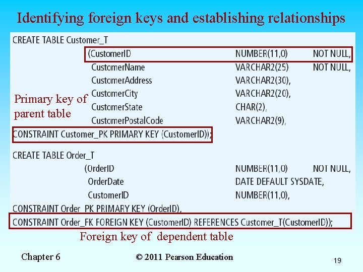 Identifying foreign keys and establishing relationships Primary key of parent table Foreign key of