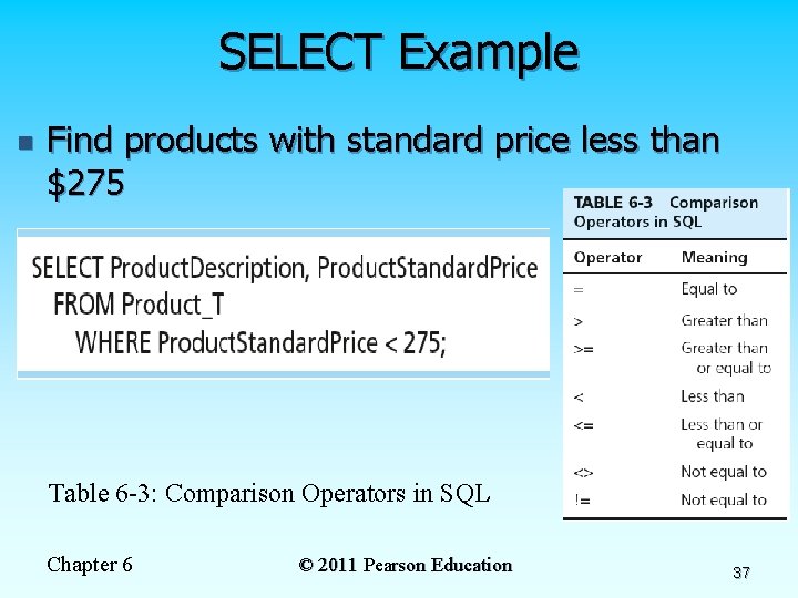 SELECT Example n Find products with standard price less than $275 Table 6 -3: