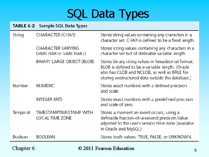 SQL Data Types Chapter 6 © 2011 Pearson Education 9 