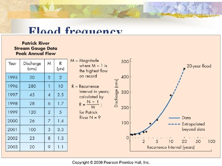 Flood frequency n n express as ___- year flood or % chance/year R =