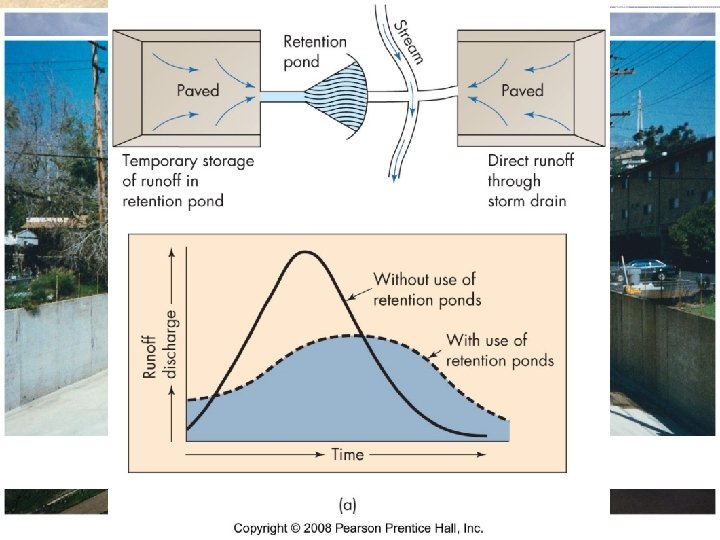 Flood prevention methods n levees dams channelization retention ponds n problems n n n