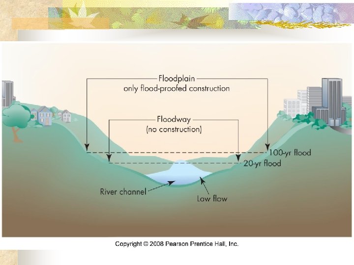 Adjustment to flood hazard n n n work w/ nature flood proofing regulations n