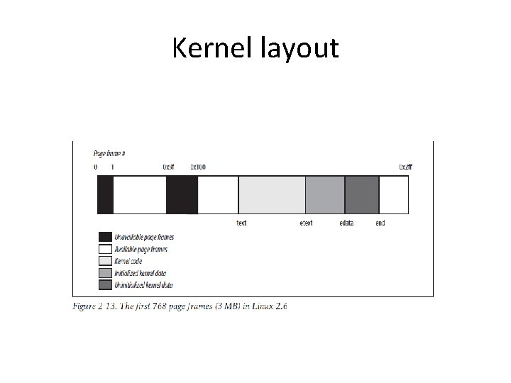 Kernel layout Kernel layout