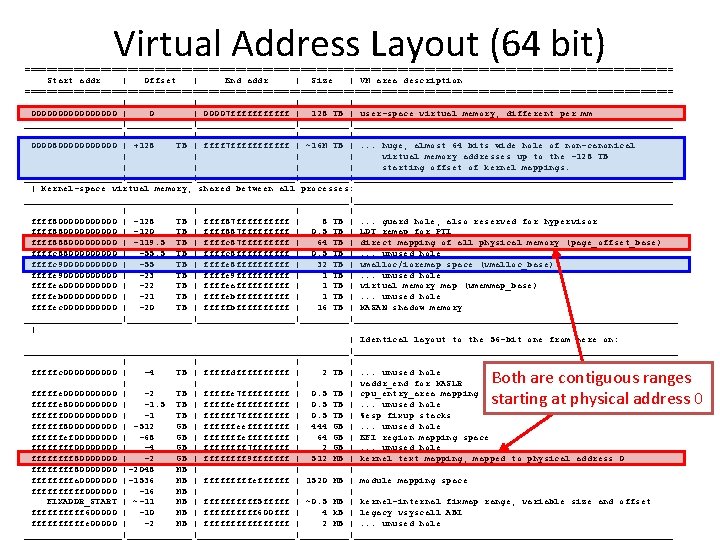 Virtual Address Layout (64 bit) ============================================================ Start addr | Offset | End addr | Virtual Address Layout (64 bit) ============================================================ Start addr | Offset | End addr |