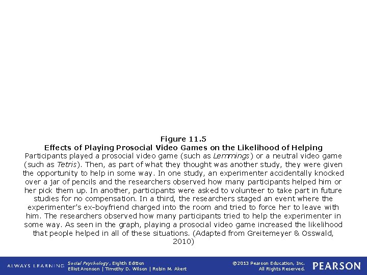 Figure 11. 5 Effects of Playing Prosocial Video Games on the Likelihood of Helping