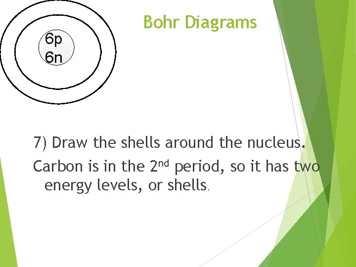 6 p 6 n Bohr Diagrams 7) Draw the shells around the nucleus. Carbon