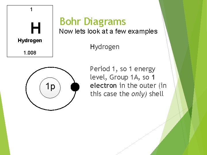 1 Bohr Diagrams H Now lets look at a few examples Hydrogen 1. 008