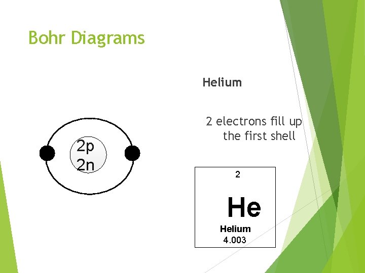 Bohr Diagrams Helium 2 p 2 n 2 electrons fill up the first shell